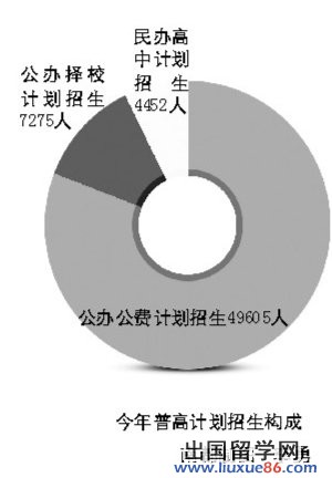 中考择校 广州中考 广州择校