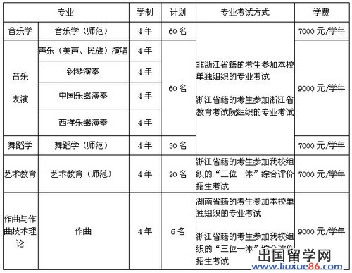 杭州师范大学音乐学院2013年招生简章