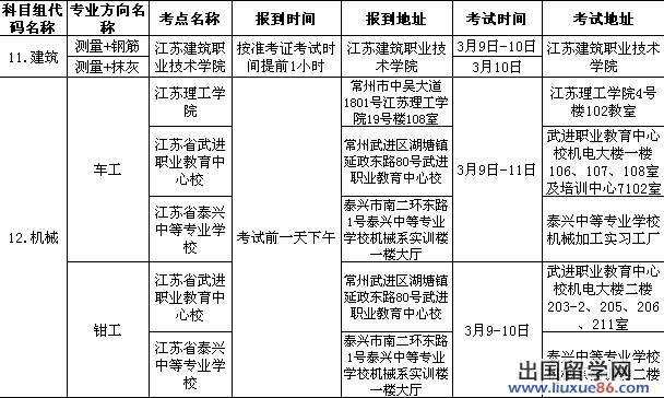 2013江苏省普通高校对口单招专业技能考试时间安排