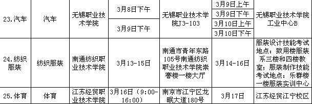 2013江苏省普通高校对口单招专业技能考试时间安排