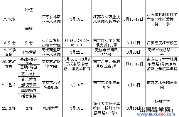 2013江苏省普通高校对口单招专业技能考试时间安排