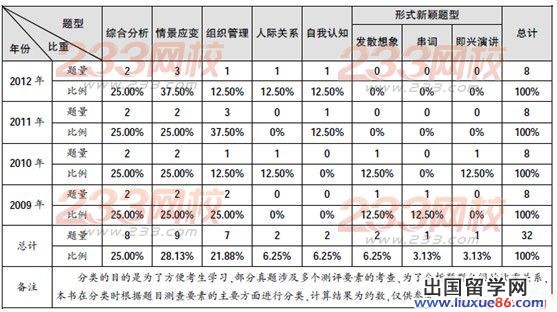 历年江苏公务员面试真题梳理及特点分析