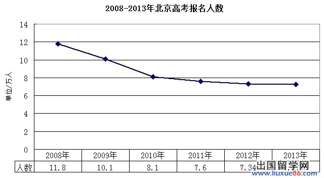 擅用高考数据 助力高考志愿填报