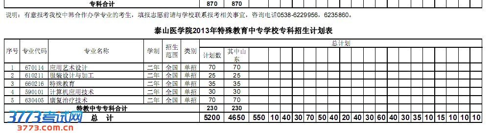 2013年普通本专科招生计划