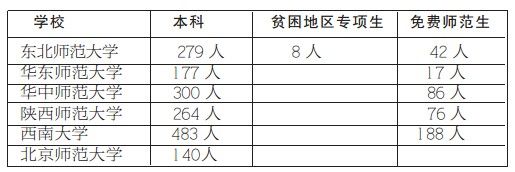 河南4成考生可读本科 一本计划录取率约7.1%