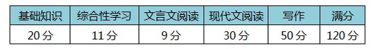 2013年北京中考语文试卷分析：总体难度加大