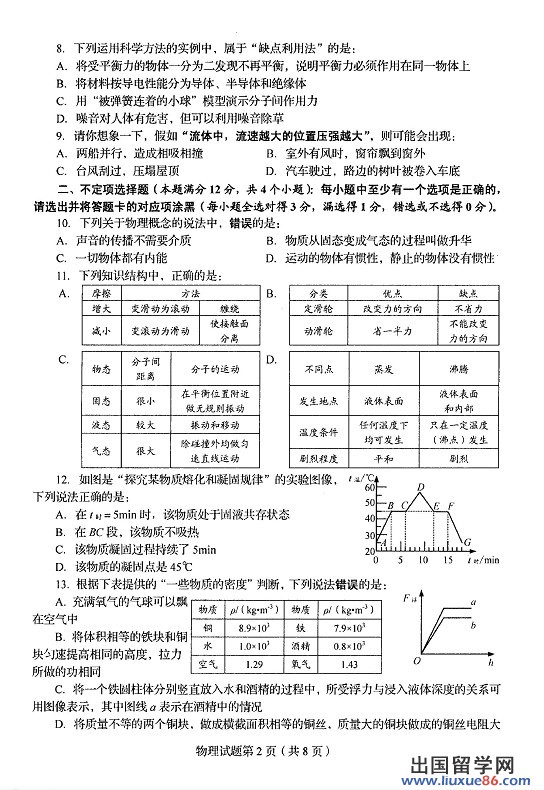 2013青岛中考物理 试题