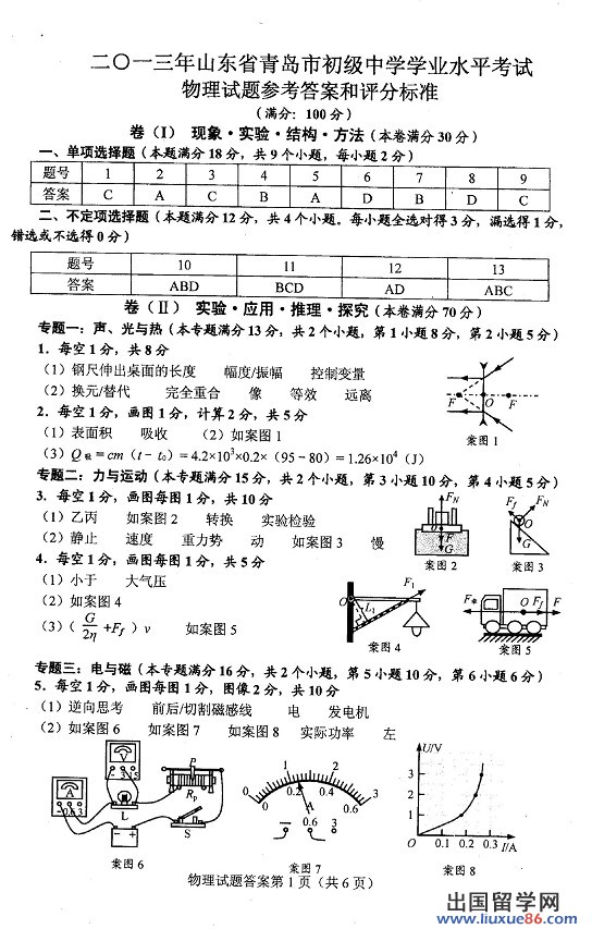 2013青岛中考物理答案