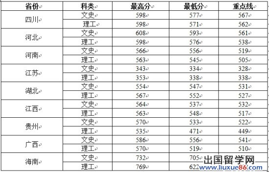 点击图片查看原网页