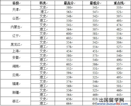 点击图片查看原网页