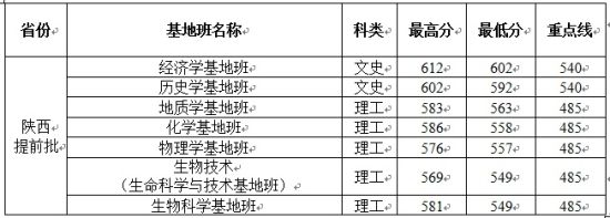 点击图片查看原网页