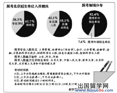 11万考研大军本周末进考场