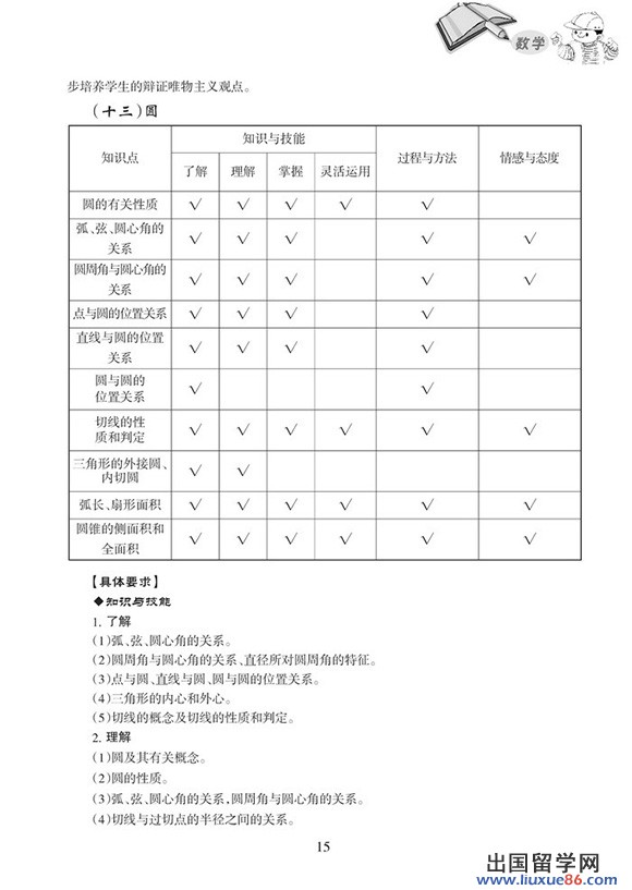 2014哈尔滨中考数学考试大纲说明