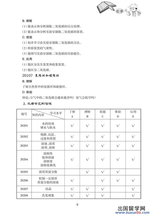 2014年哈尔滨中考化学考试大纲说明