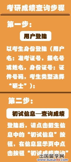 2014考研成绩怎么查询：方式+步骤(图解)