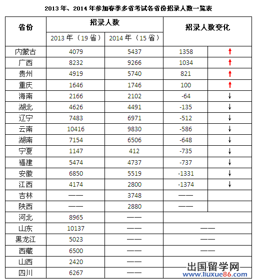 理性看待公考降温 上半年整体竞争比超去年