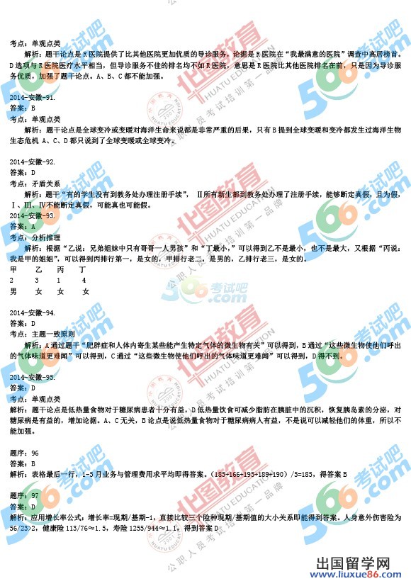 2014年安徽公务员考试《行测》答案(华图版)