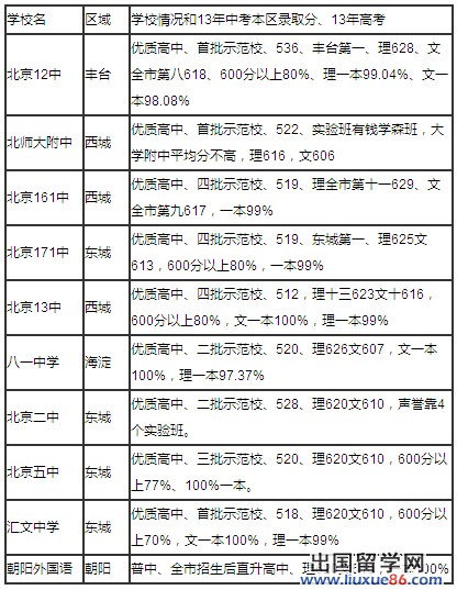 一流二类高中