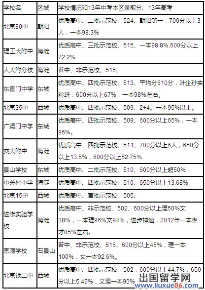 一流三类高中