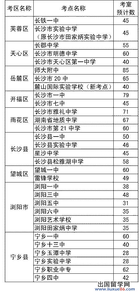 2014年高考长沙考点情况一览表