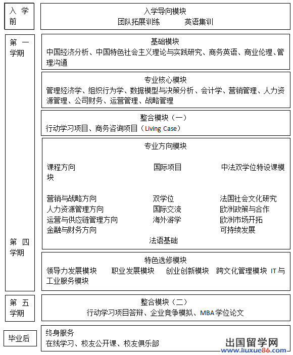 华东理工大学2015年工商管理硕士招生简章