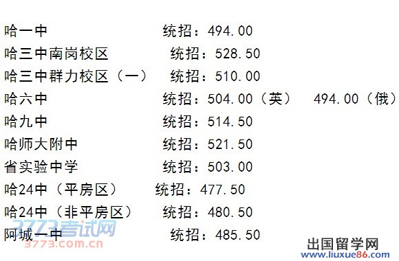 哈一中               统招：494.00