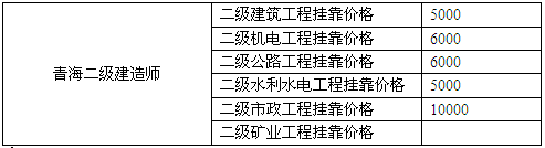 青海二级建造师挂靠价格