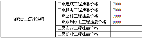 内蒙古二级建造师挂靠价格