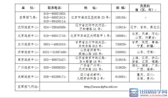 空军招飞局及各选拔中心联系电话