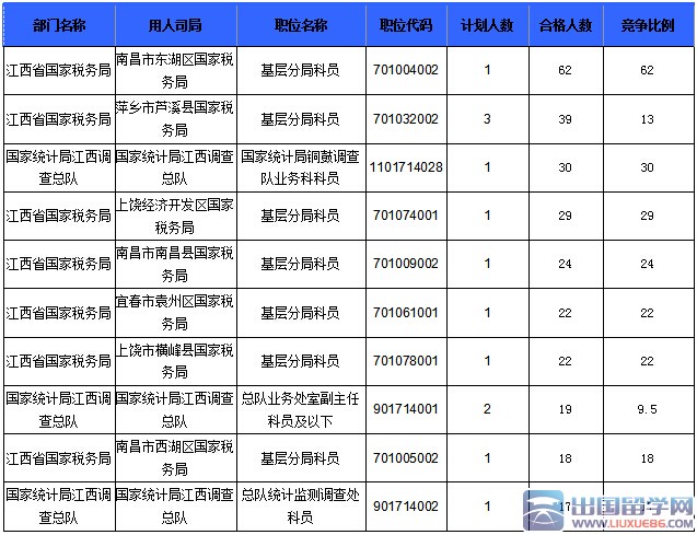 2016国考报名人数