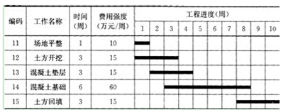 一级建造师《项目管理》2016年试题及答案