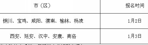 陕西2016年高考艺术类专业招生公告