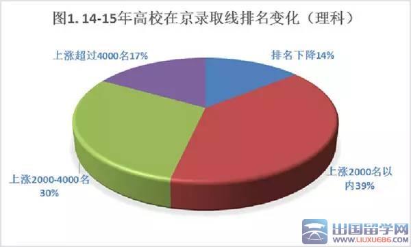 大学分数水涨船高，两“培”自招辟蹊径