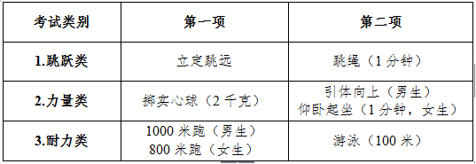 浙江杭州2016年中考体育考试要求和评分标准发布