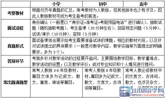 2015年教师资格《语文》面试技巧