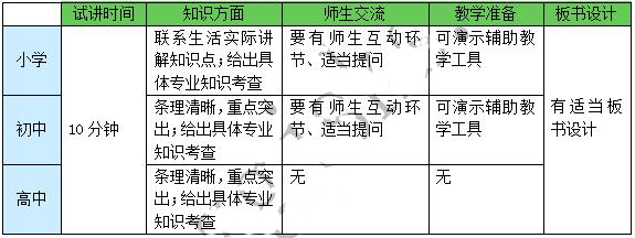 2015年教师资格证面试技巧：数学