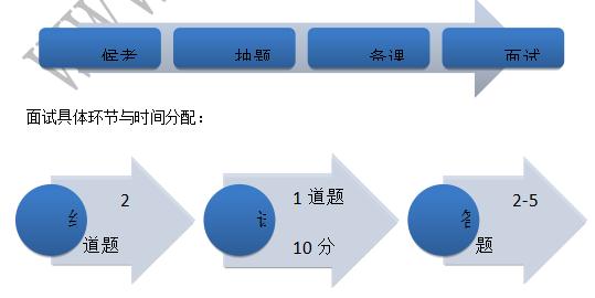 教师资格面试考试2015年通过技巧分享：历史