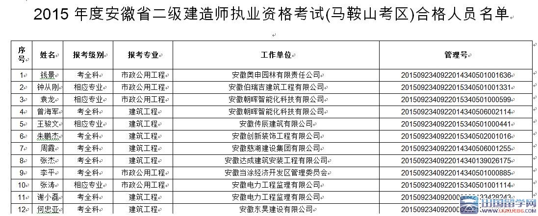 安徽马鞍山2015年二级建造师合格证书领取时间