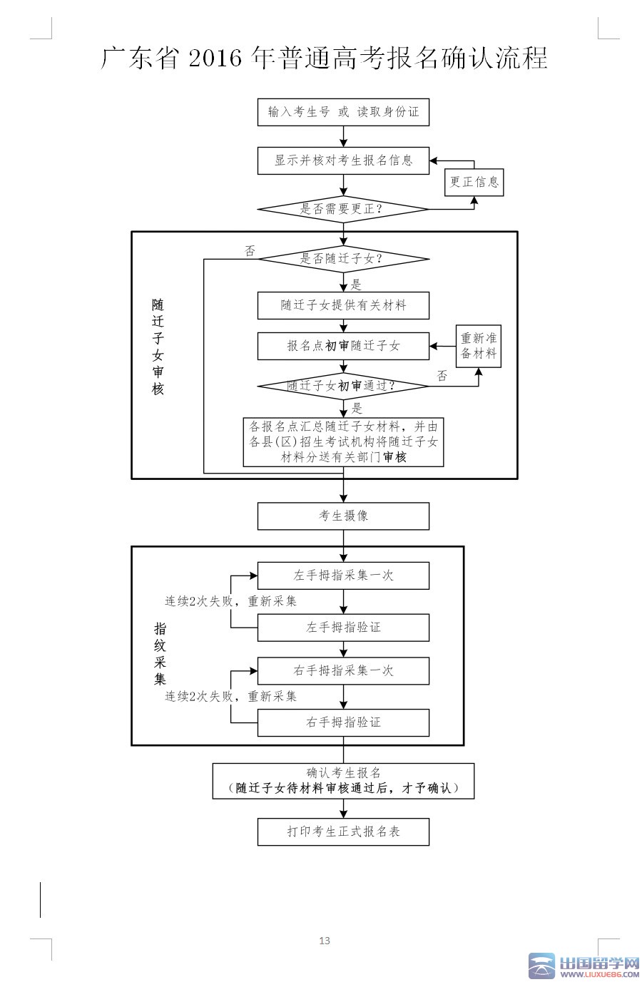 广东省2016高考报名确认流程