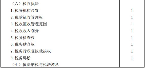 2016年注册会计师《税法》考试大纲