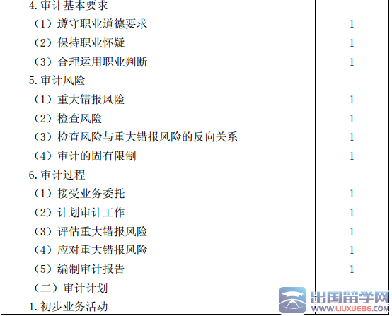 2016年注册会计师考试大纲：《审计》