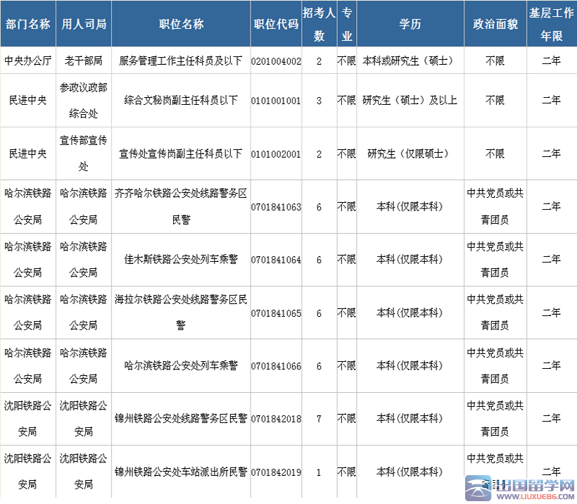 国家公务员考试