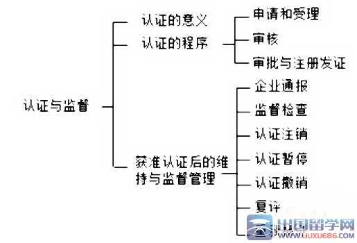 2016年一级建造师建设工程项目管理考点辅导（22）