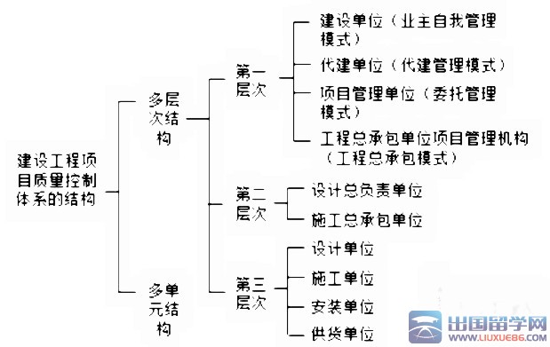 建设工程项目管理：2016年一级建造师知识点（23）