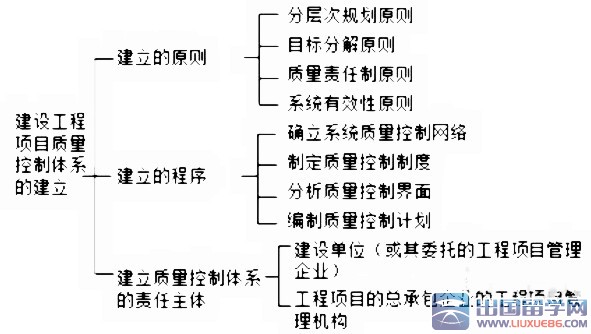 建设工程项目管理：2016年一级建造师知识点（23）