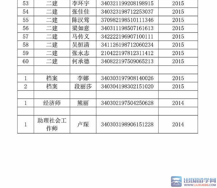 安徽蚌埠2015年12月第3批二级建造师证书领取通知