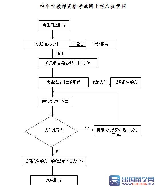 2016年上半年海南教师资格证考试报名时间公告