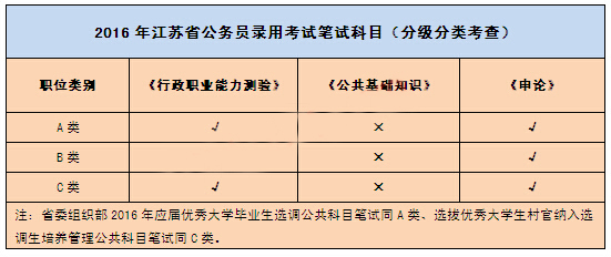 江苏公务员考试