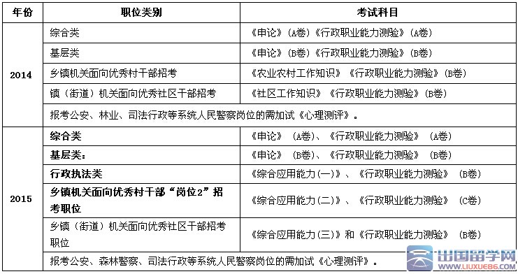 公务员改革