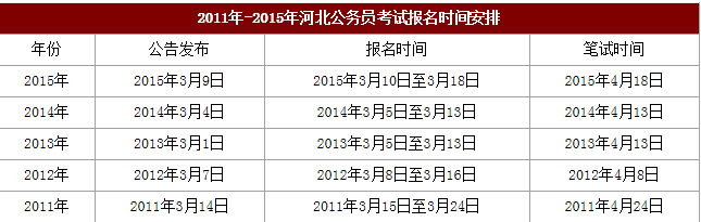 河北公务员考试